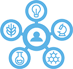 research assessment tools